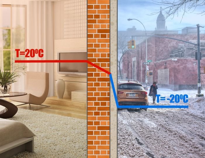 Точка росы: утепление стен снаружи Точка росы: утепление стен снаружи